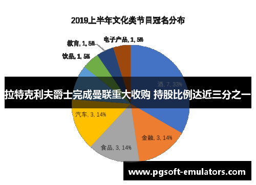 拉特克利夫爵士完成曼联重大收购 持股比例达近三分之一