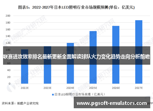 联赛进攻效率排名最新更新全面解读球队火力变化趋势走向分析前瞻 联赛进攻效率排名最新更新全面解读球队火力变化趋势走向分析前瞻