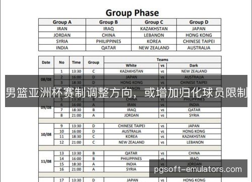 男篮亚洲杯赛制调整方向,或增加归化球员限制 男篮亚洲杯赛制调整方向,或增加归化球员限制